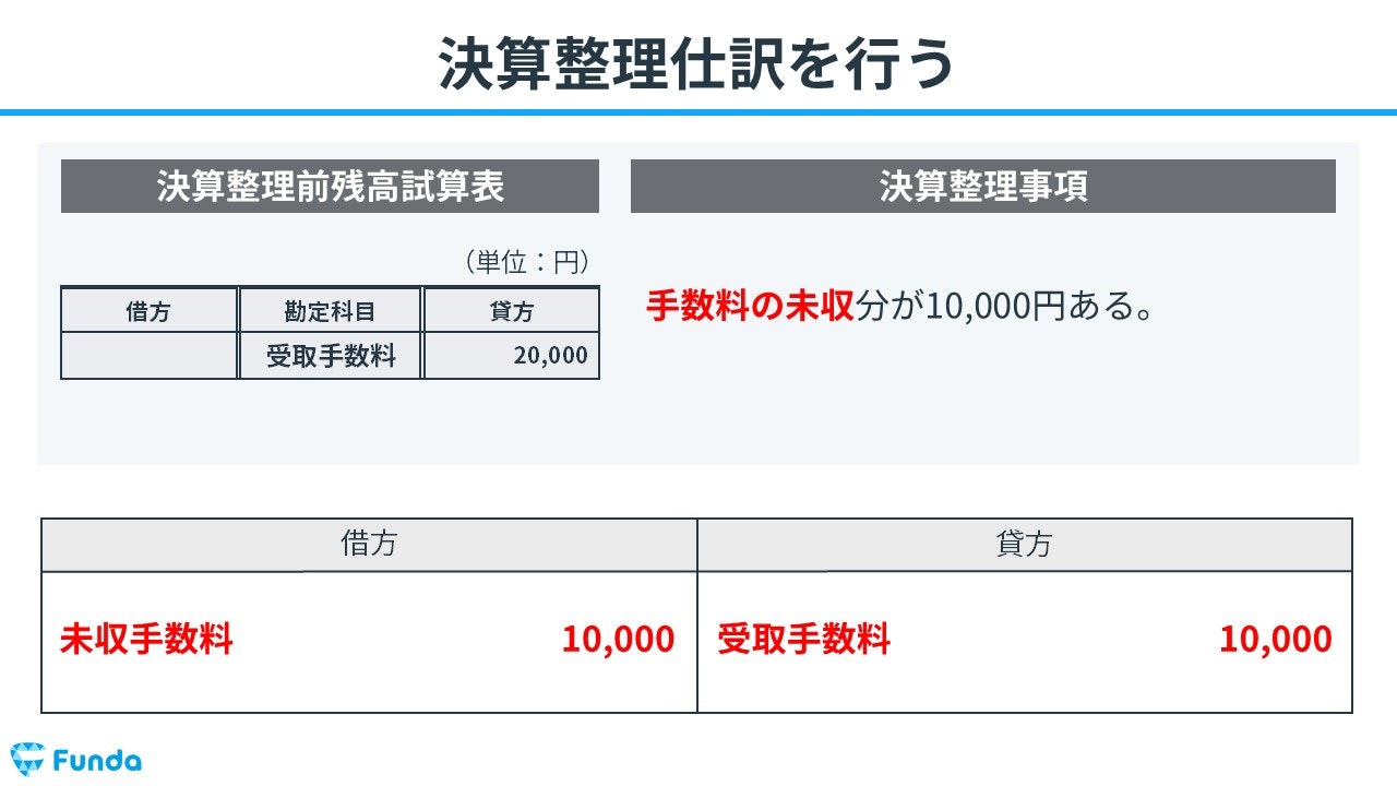 ④決算整理仕訳を行う