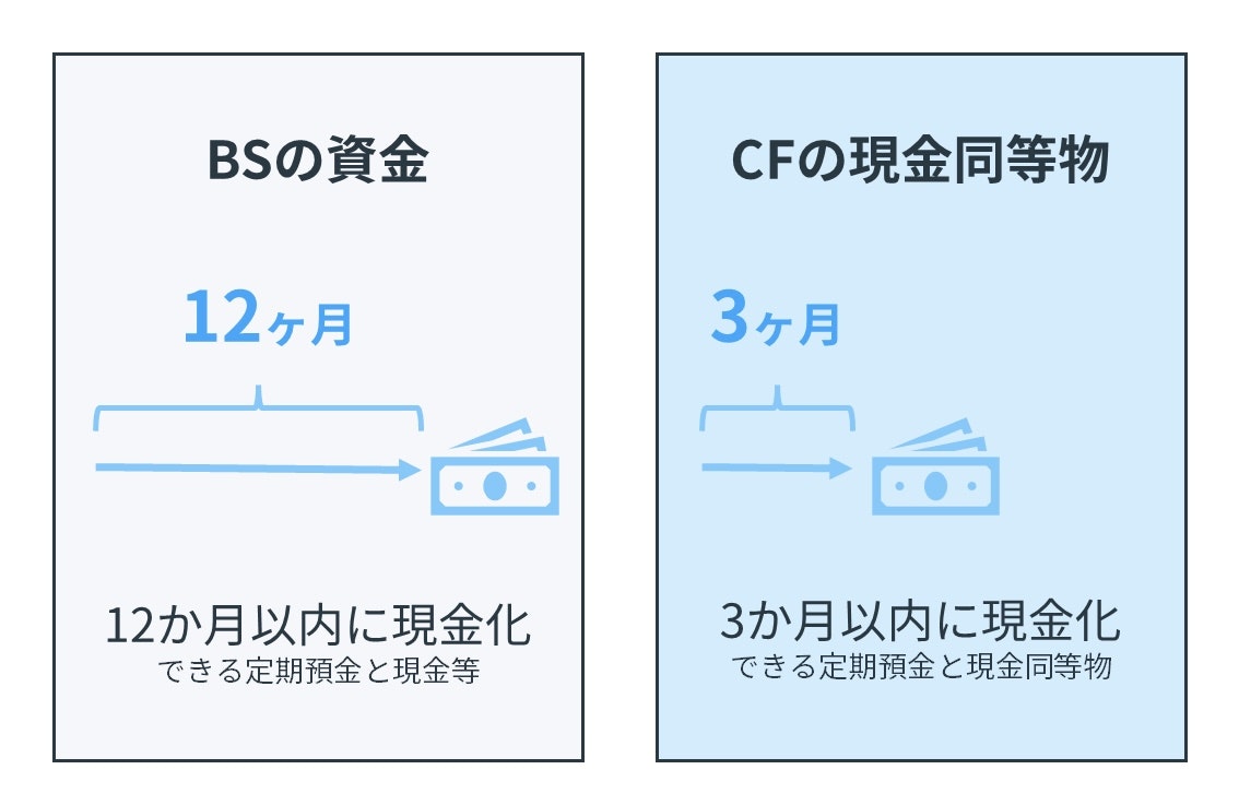 手元流動性を見る際のポイント