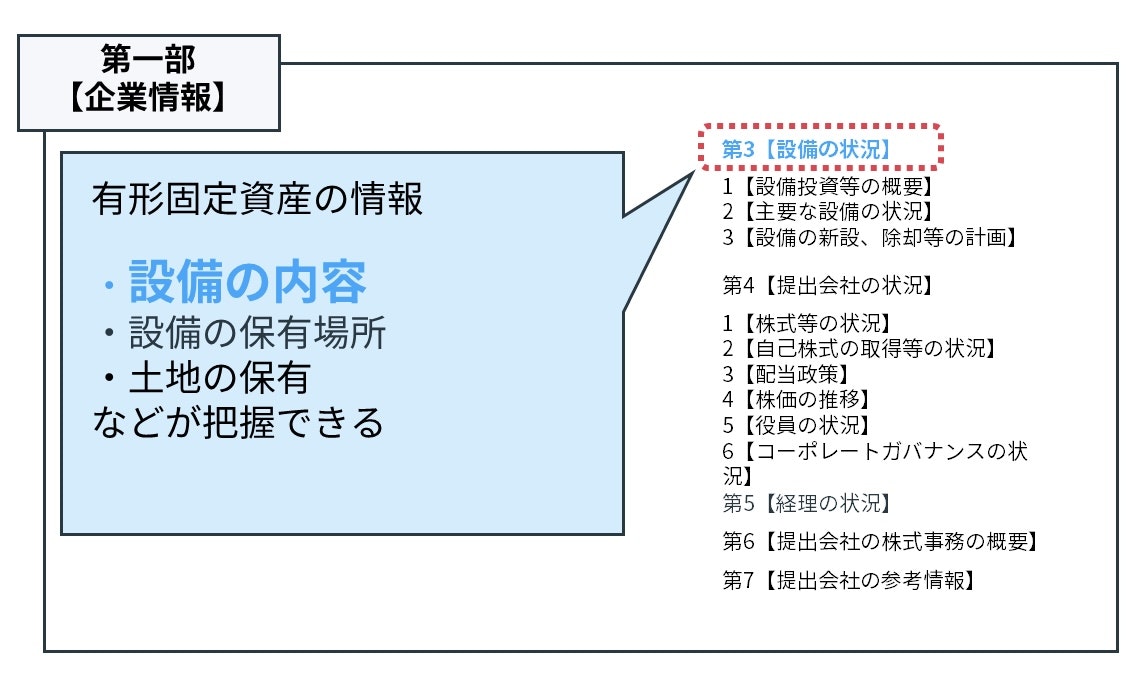 面積当たり売上高の調べ方