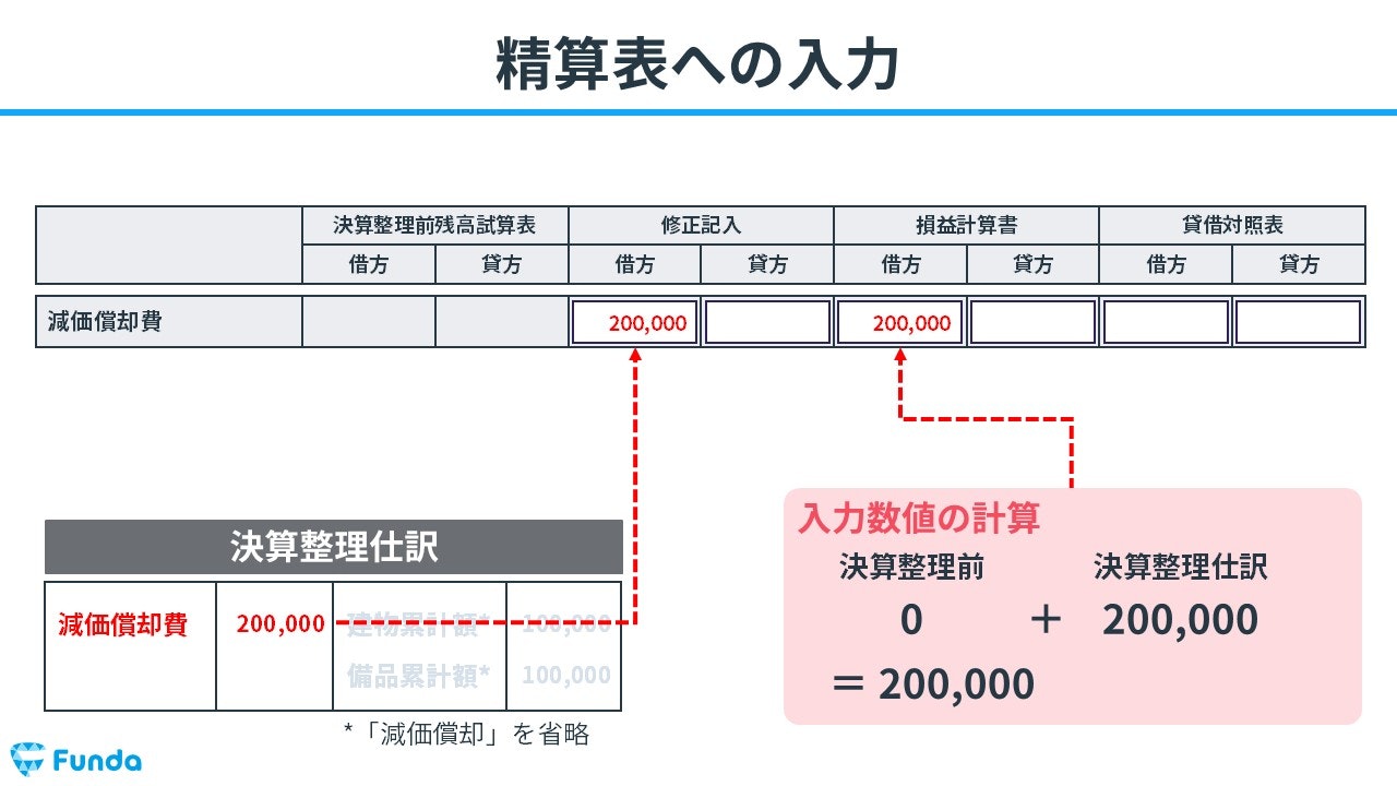 精算表への入力