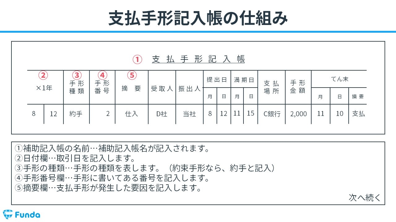 支払手形記入帳とは？簿記試験対策に役立つ基本事項とポイントを解説 | Funda簿記ブログ