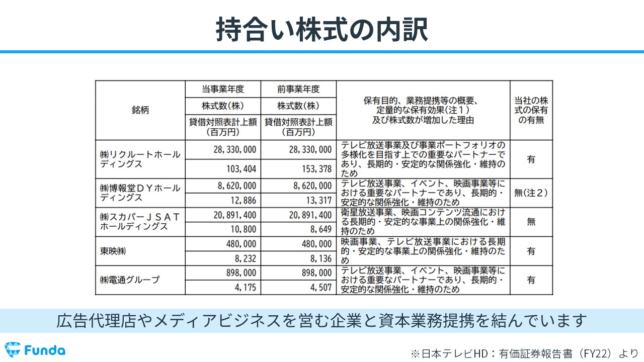 貸借対照表とは？読み方を企業分析のプロがわかりやすく解説