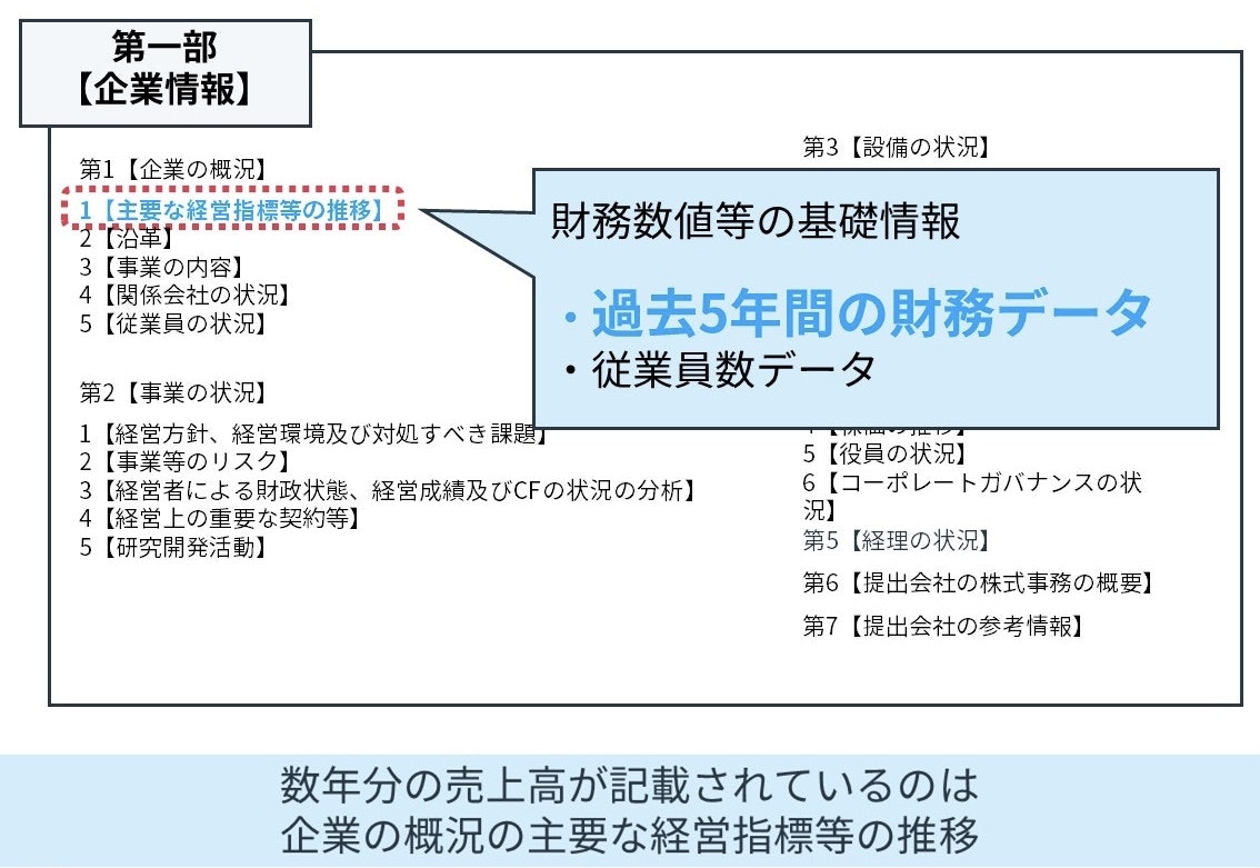 財務レバレッジの調べ方