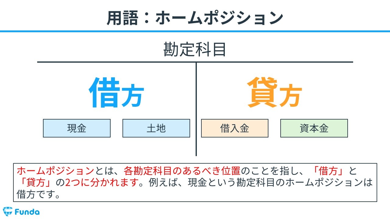 ホームポジションとは