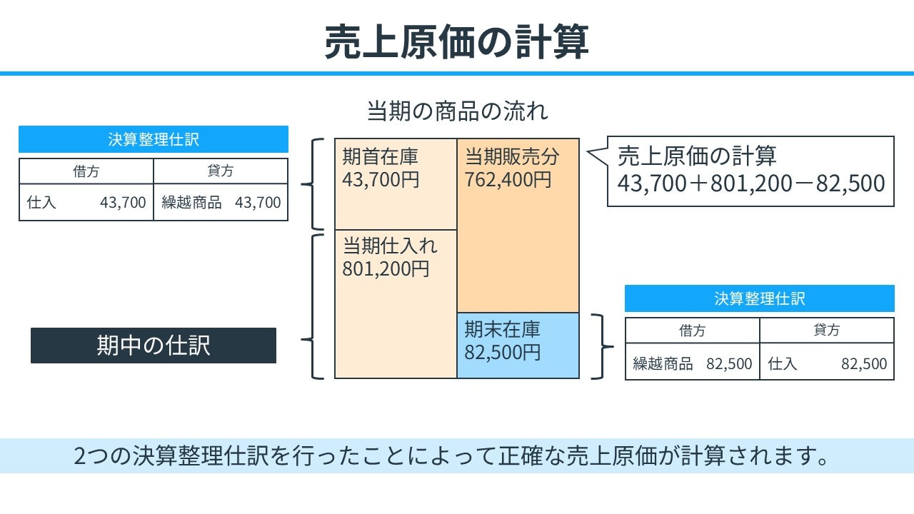 売上原価の計算