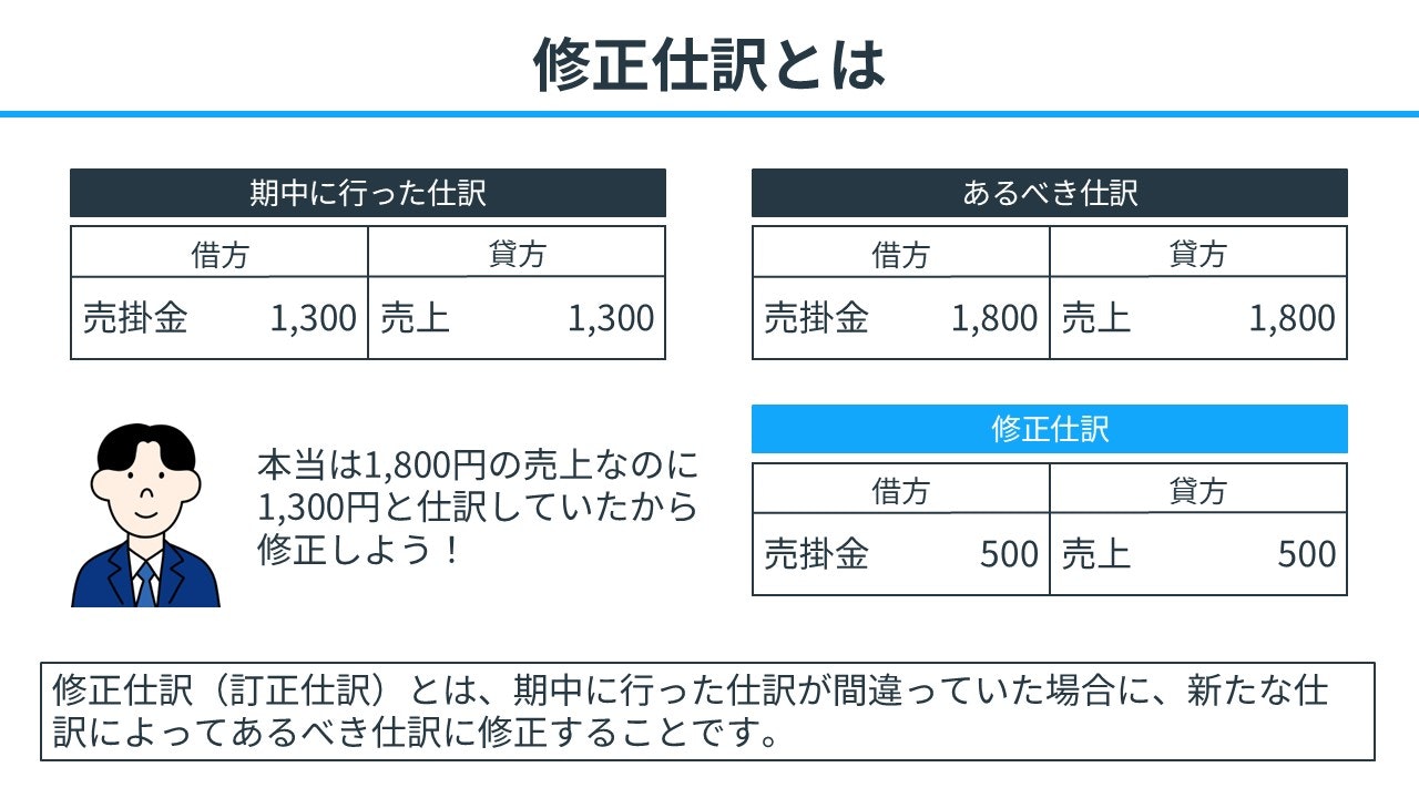 修正仕訳