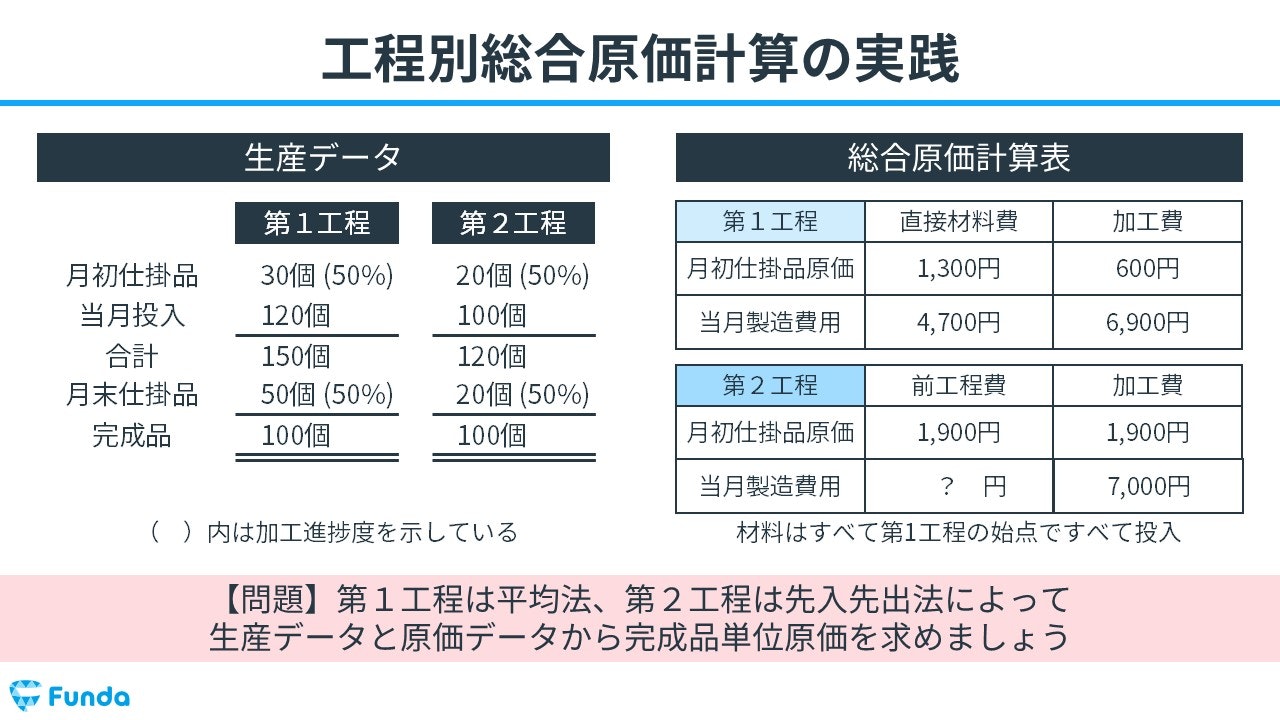 工程別総合原価計算の計算事例