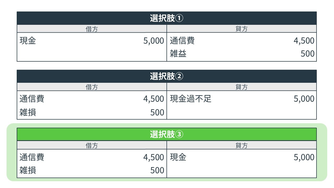 現金過不足の決算整理仕訳の解答