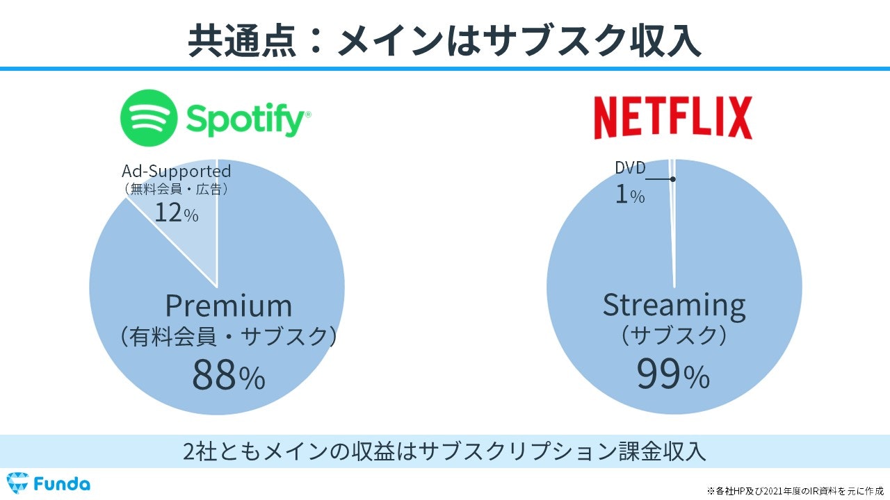 Spotify TechnologyとNETFLIXの共通点