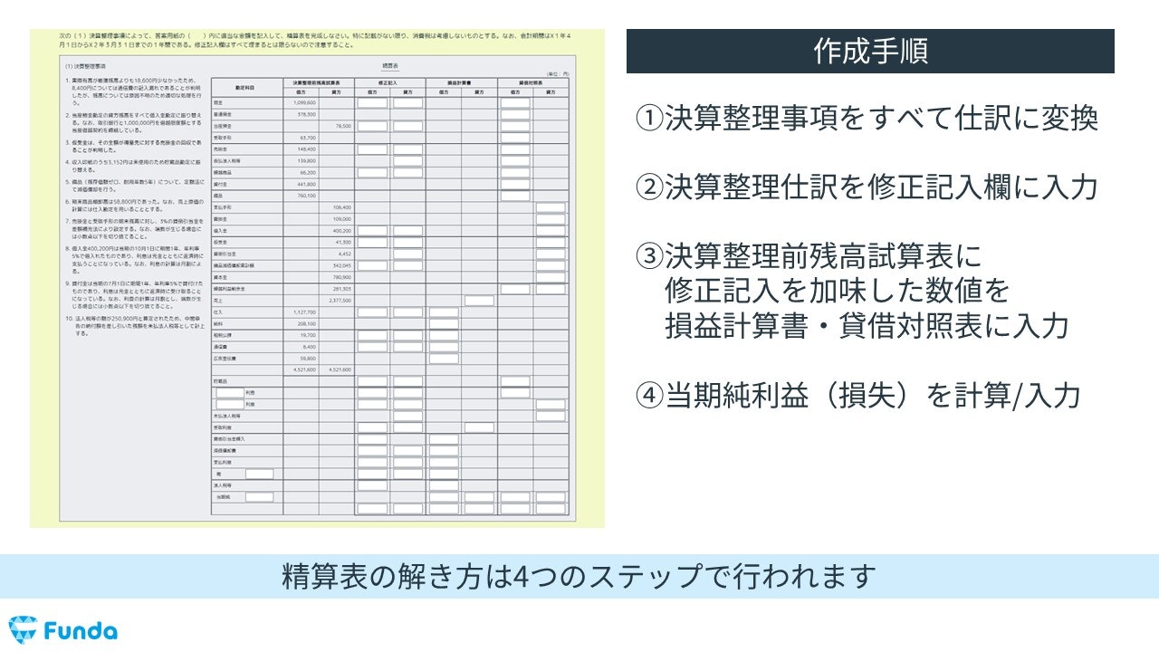 簿記3級の試験内容と出題傾向は？各大問の配点や対策方法も解説