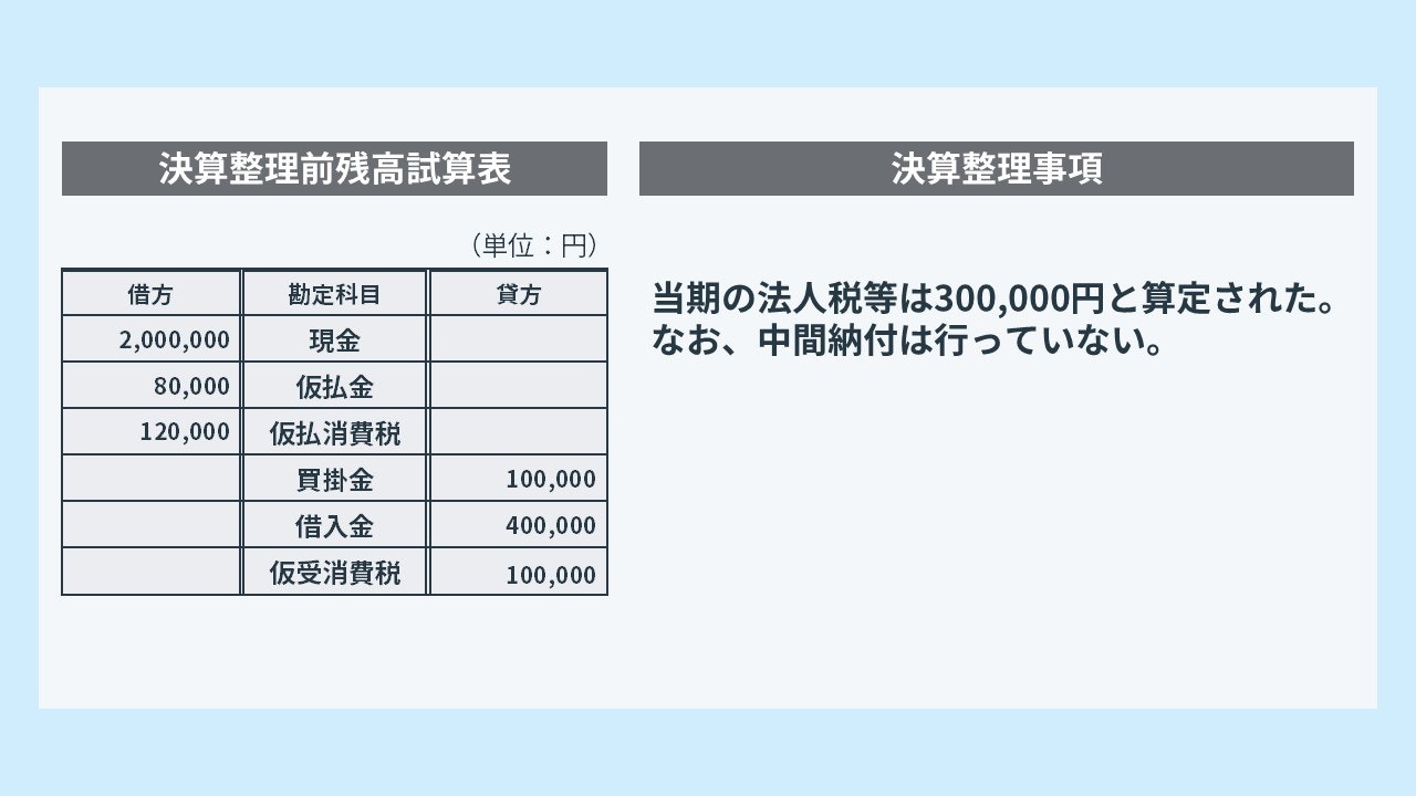 法人税等の決算整理仕訳の問題