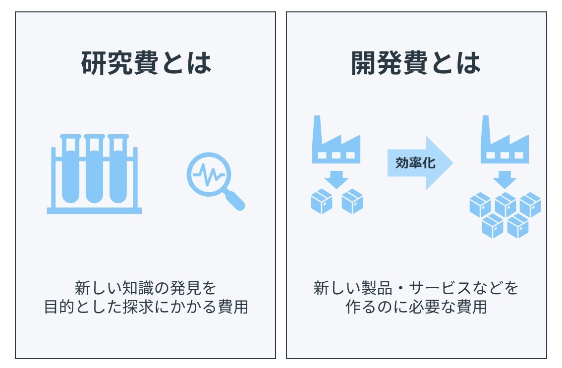 研究開発費とは