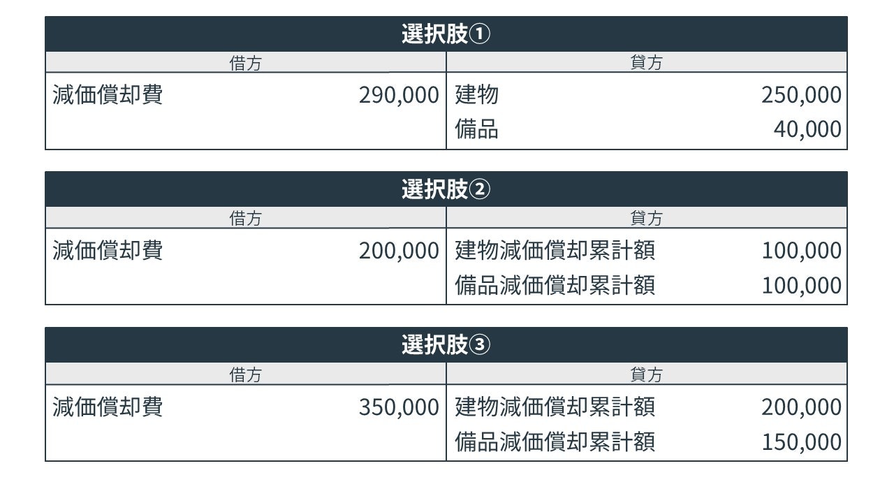 減価償却の決算整理仕訳の問題の選択肢