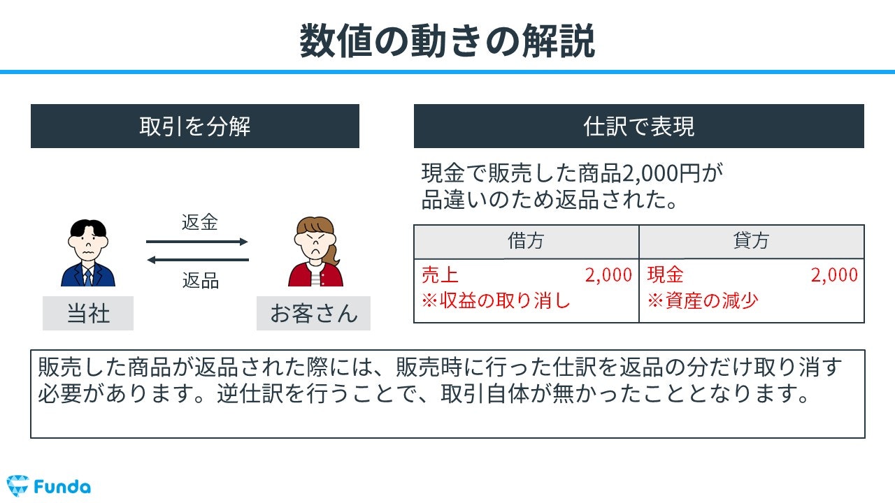 売上とは？簿記の勘定科目を仕訳事例を用いてわかりやすく解説 | Funda簿記ブログ