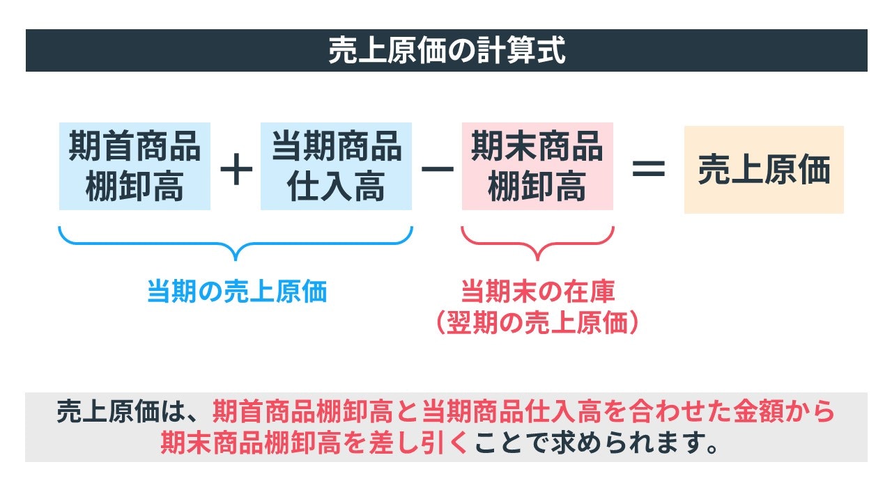 売上原価の計算式