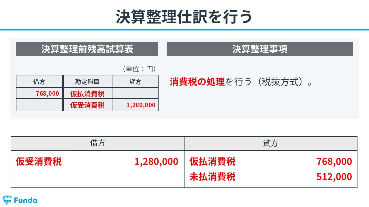 ④決算整理仕訳を行う