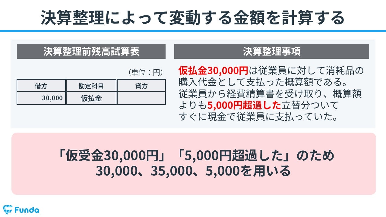 ③決算整理によって変動する金額を計算する