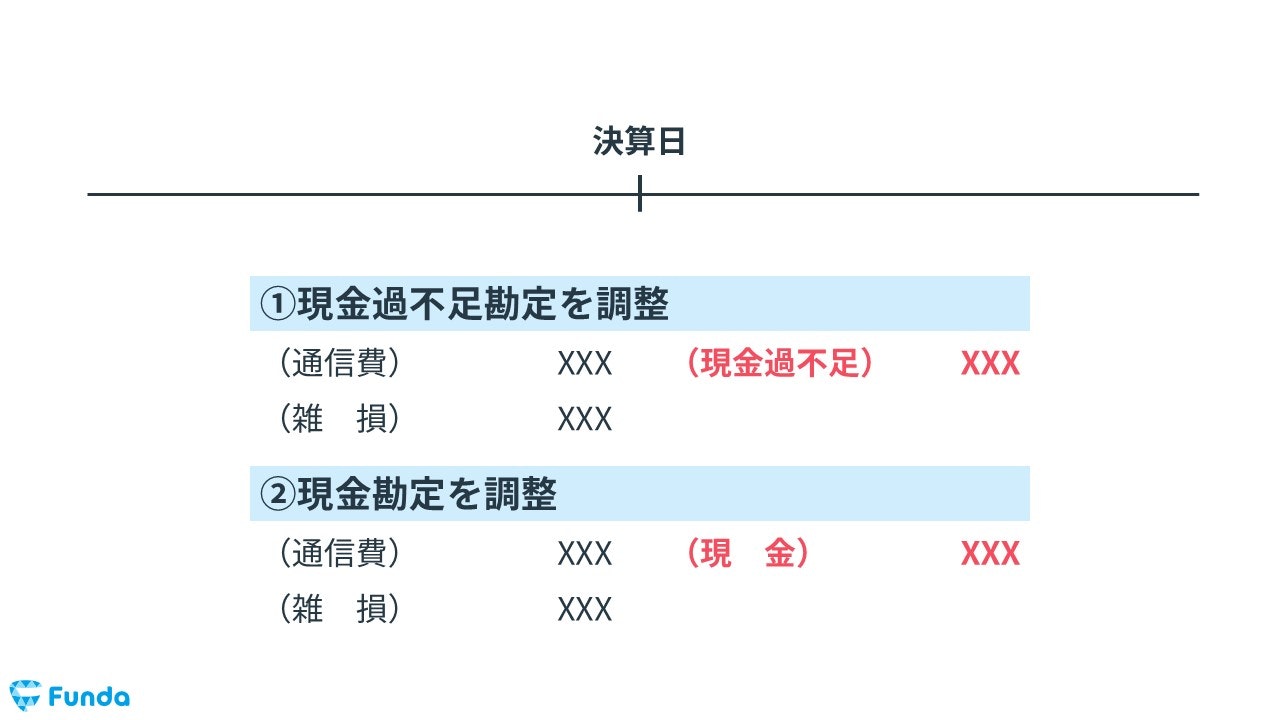 現金過不足の決算整理仕訳のパターン