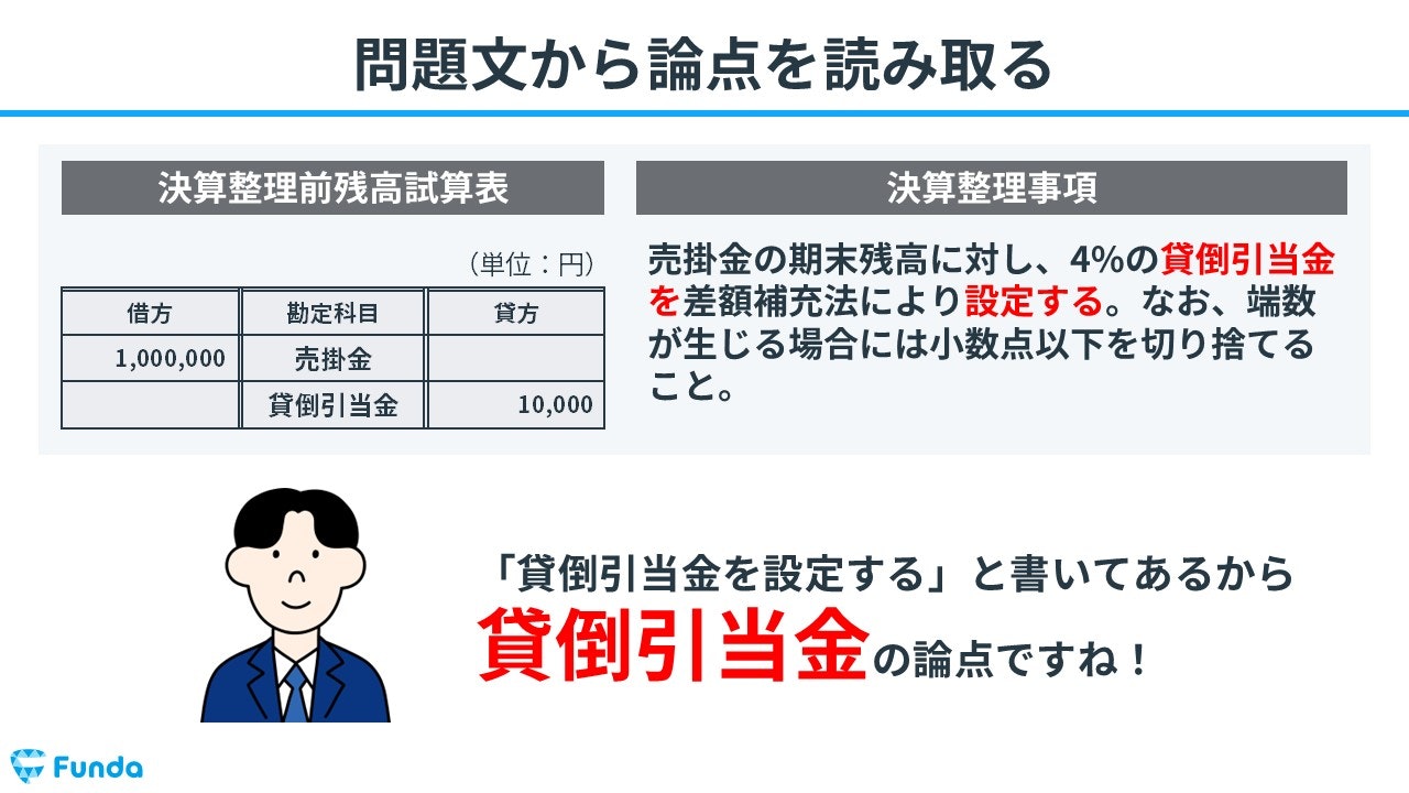 ①問題文から論点を読み取る