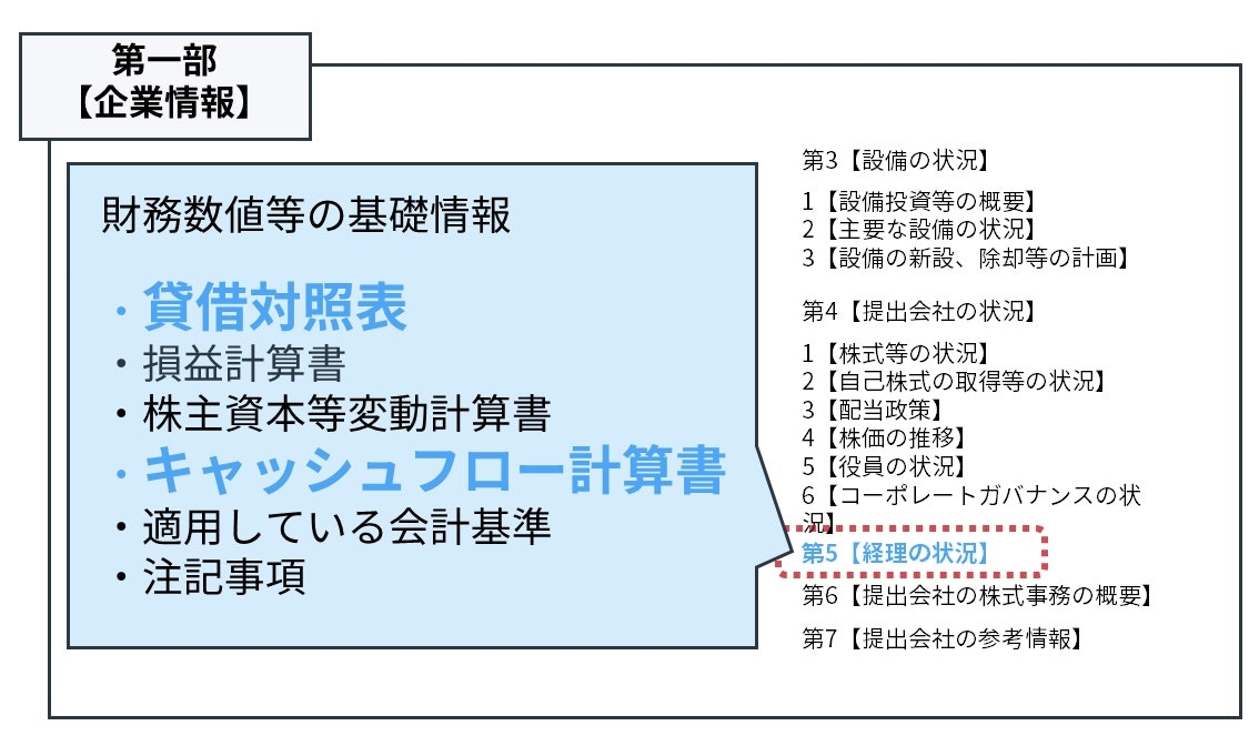 債務償還年数の調べ方