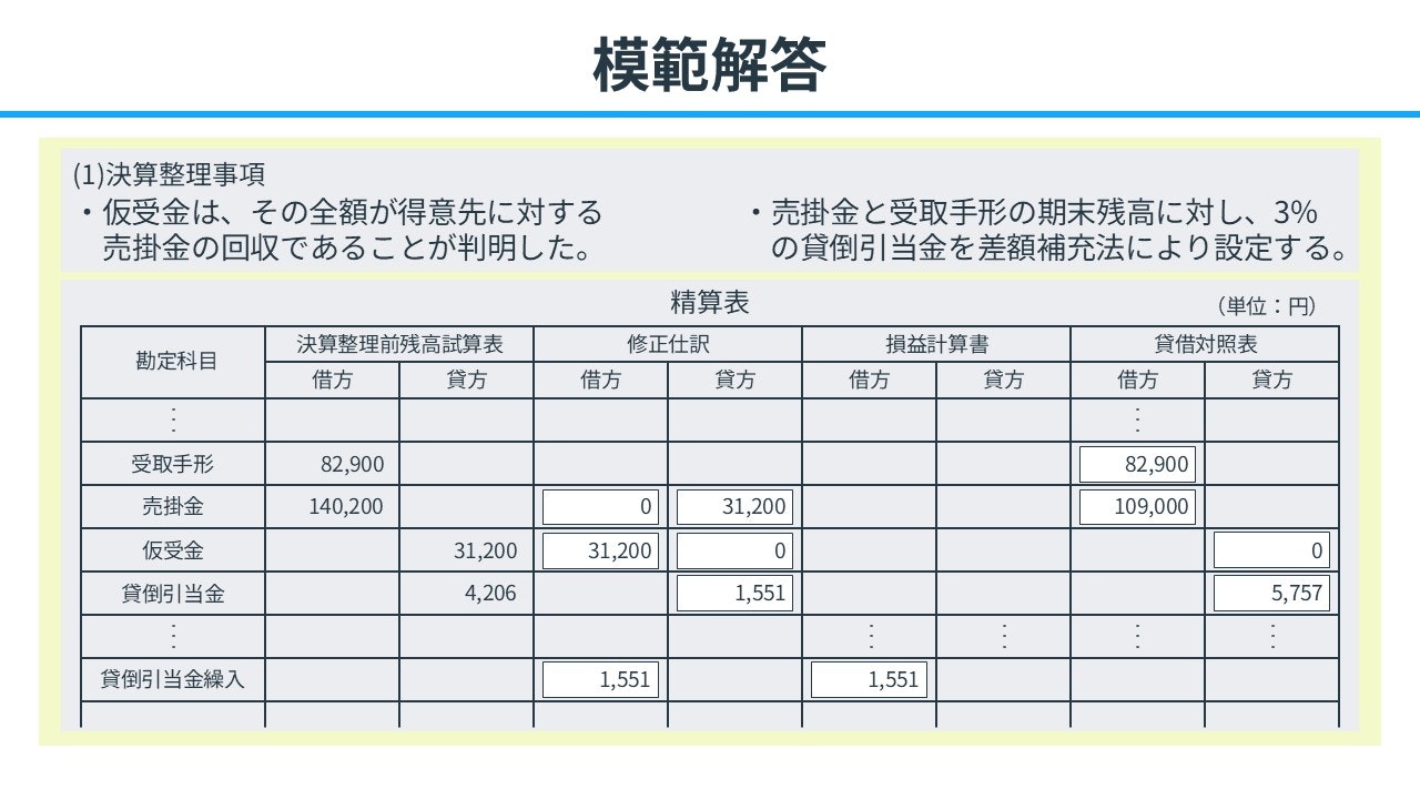 模範解答