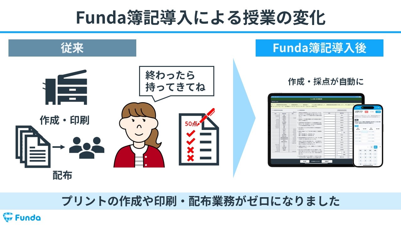 Funda簿記導入による授業の変化