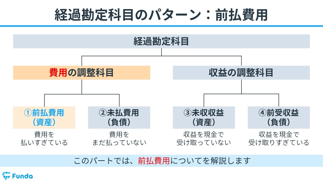 前払費用の論点