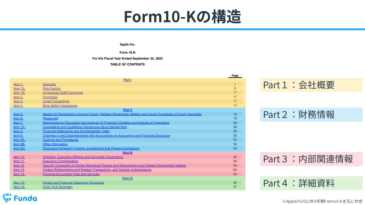 Form10-Kの構成