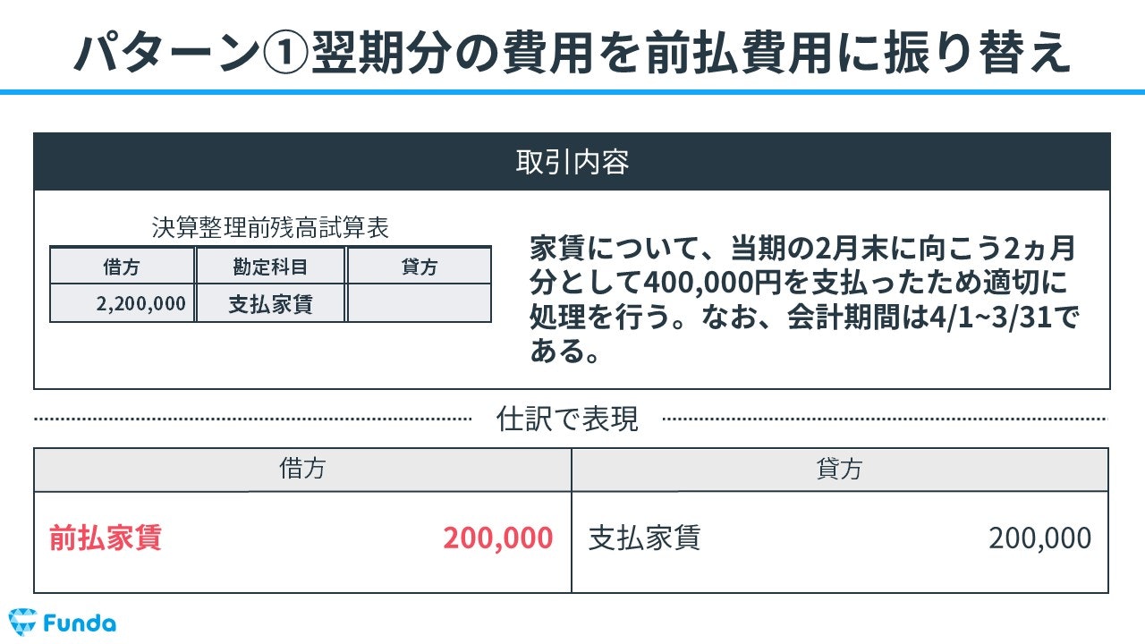 ①翌期分の費用を前払費用に振り替え