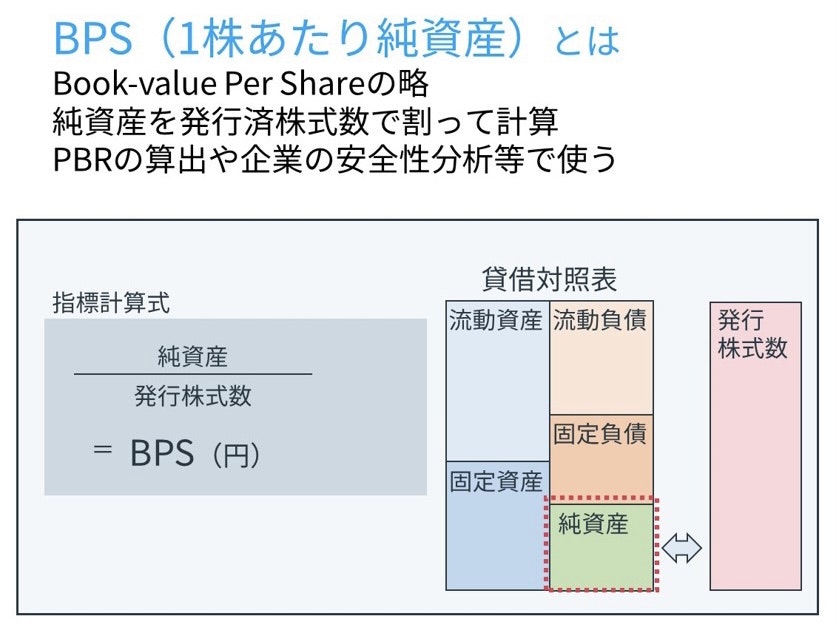 【図解】BPSとは?1株あたりの純資産を測る指標をわかりやすく解説 【図解】BPSとは?1株あたりの純資産を測る指標をわかりやすく解説
