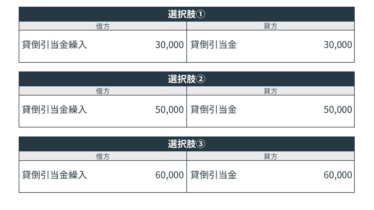 貸倒引当金の決算整理仕訳の問題の選択肢