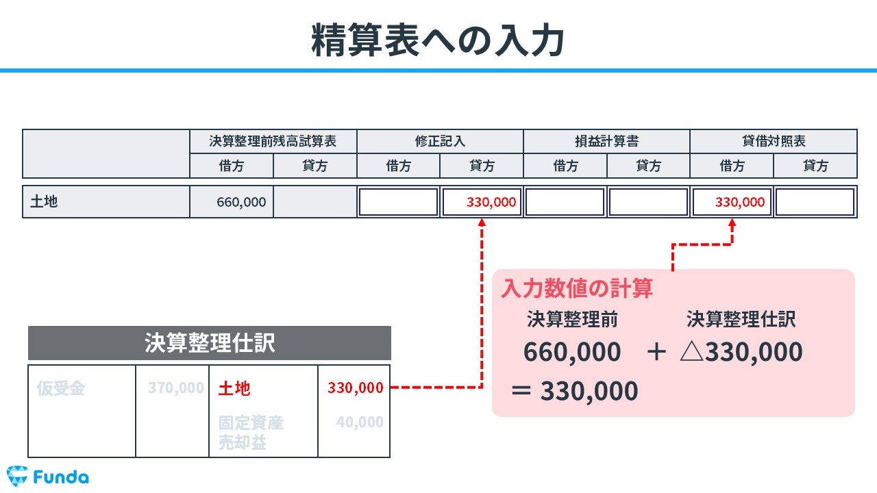 精算表への入力