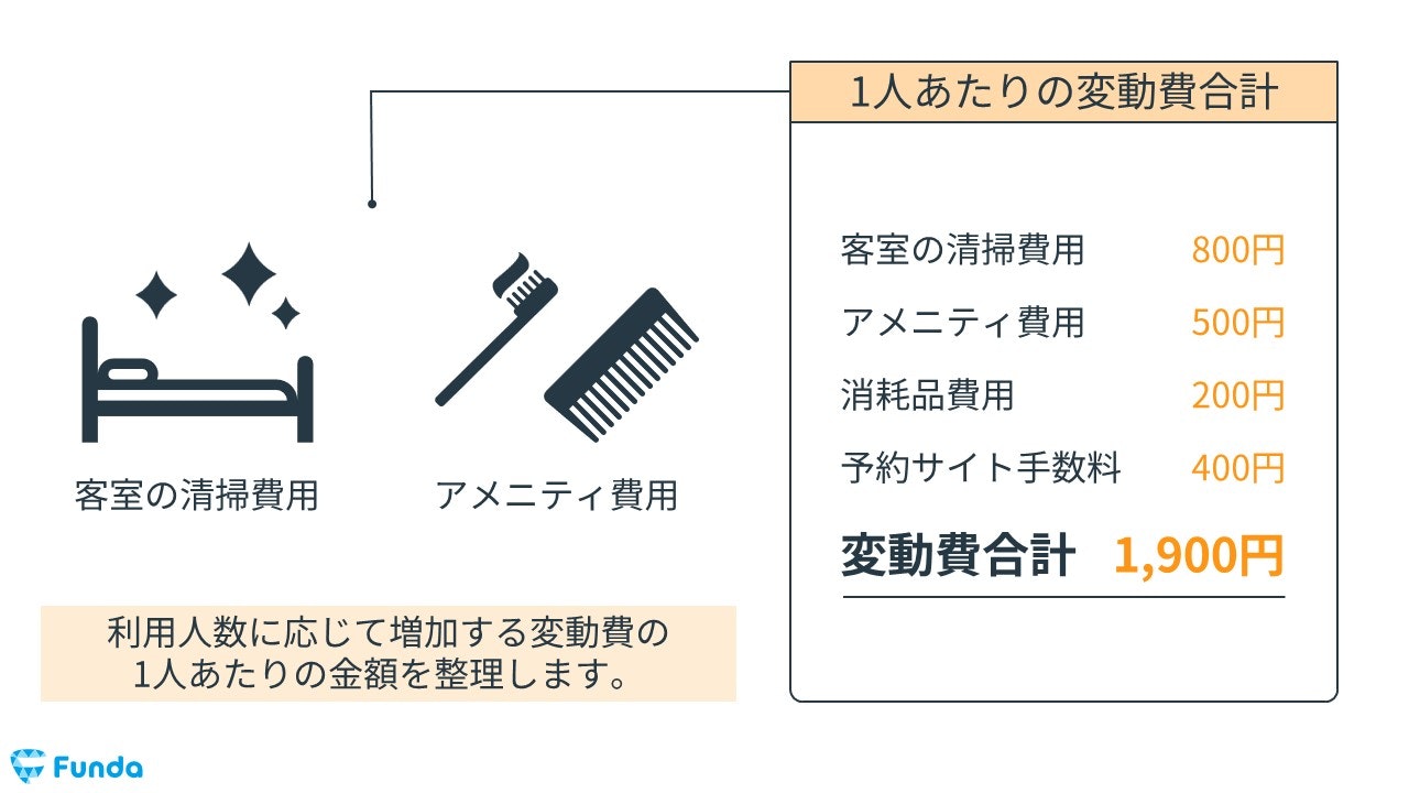 ビジネスホテルの1人あたりの変動費