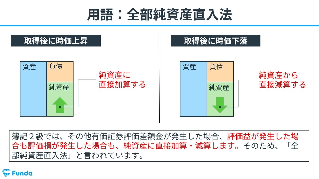 その他有価証券 部分純資産直入法 販売 洗い替え