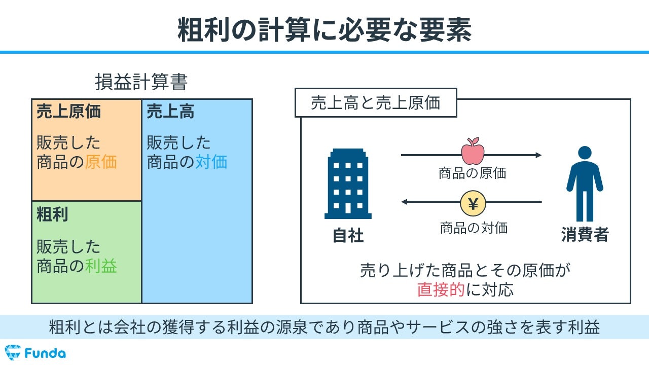 粗利(売上総利益)の構成要素とは?図解で解説
