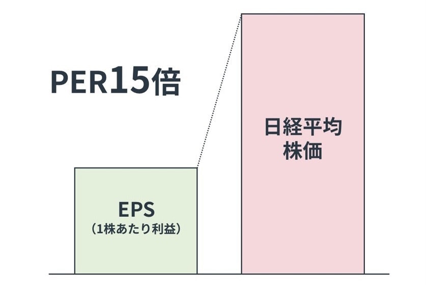 PERの目安