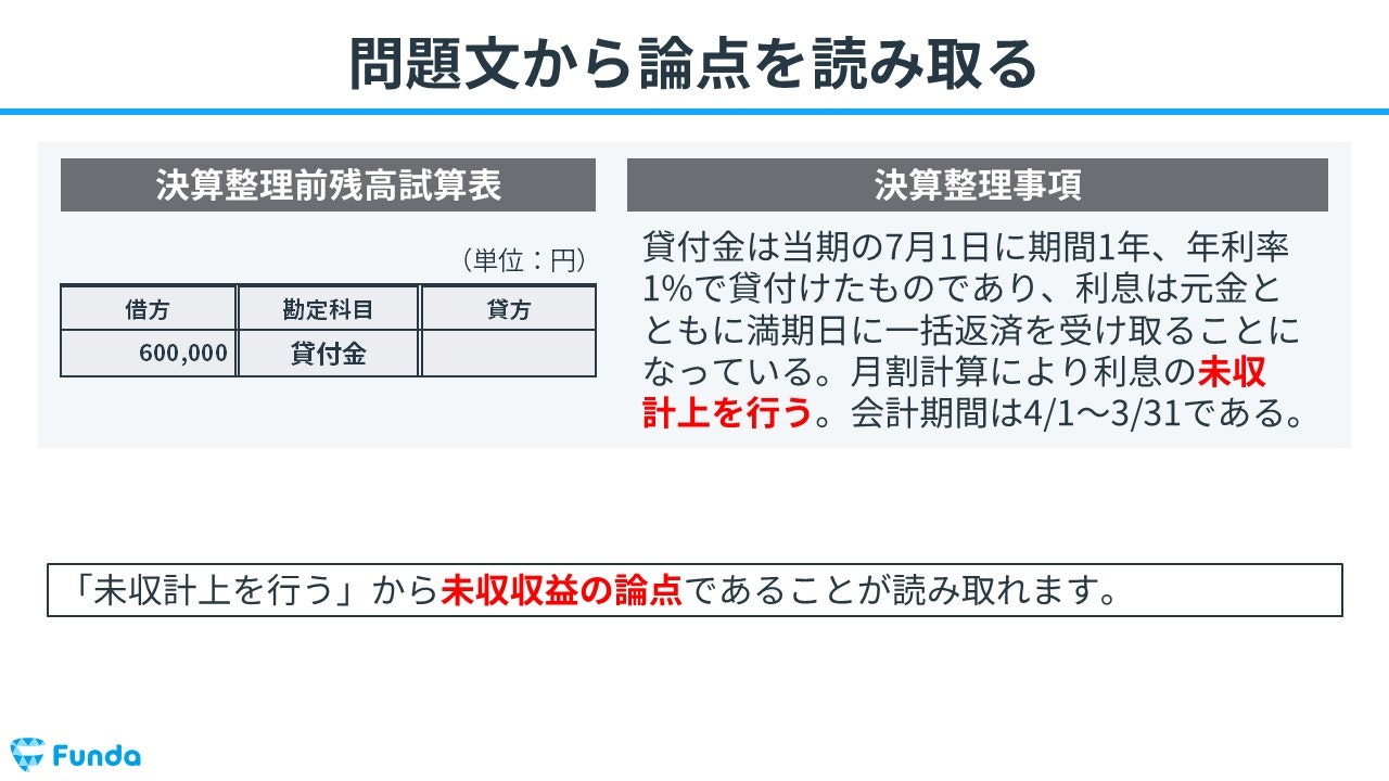 ①問題文から論点を読み取る