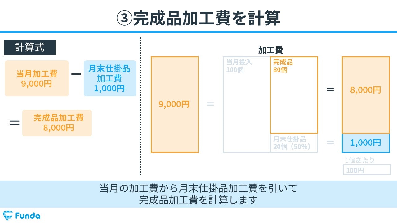 人気 その他の個 的な費