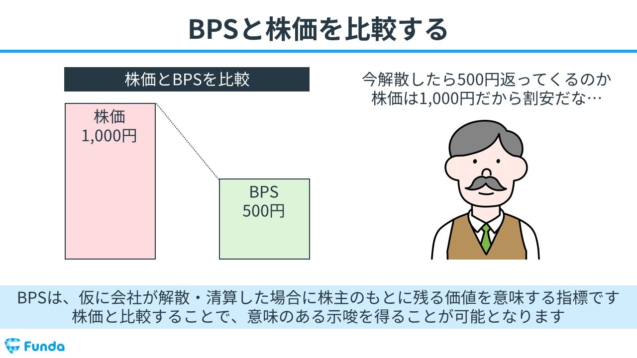 株式投資に役立つBPSの概念を図解で解説