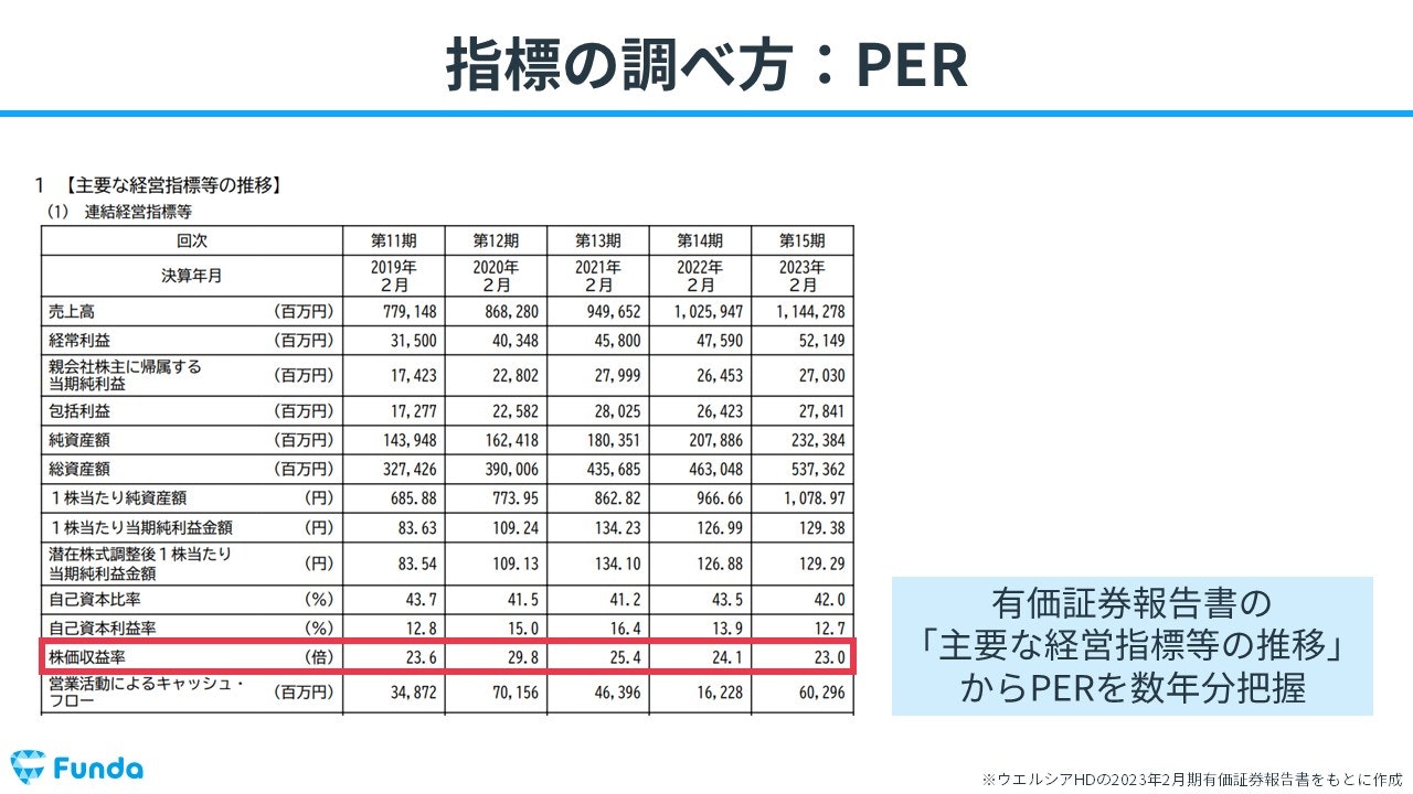 PERの調べ方