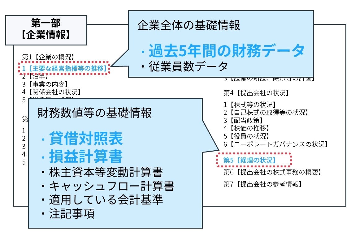 総資産回転率の調べ方