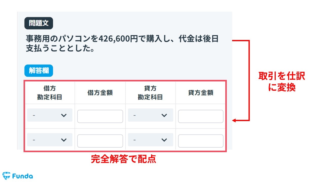 簿記3級】未払金の仕訳問題をわかりやすく解説 | Funda簿記ブログ