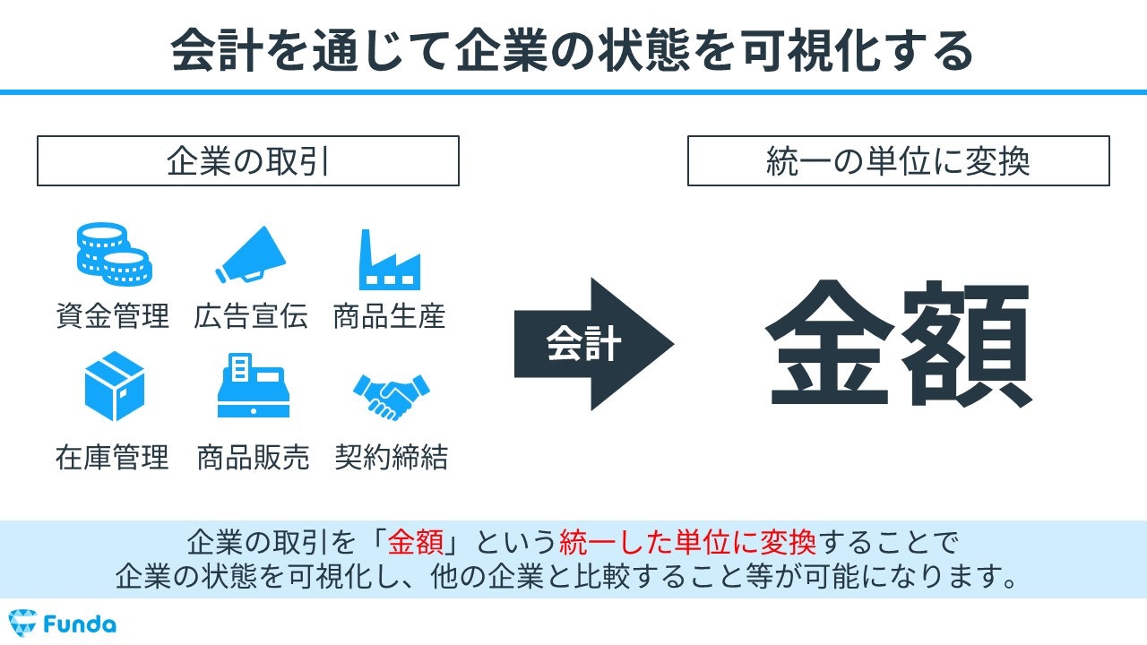会計の役割