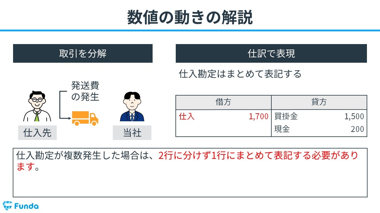 仕入とは？簿記の勘定科目を仕訳事例を用いてわかりやすく解説 | Funda