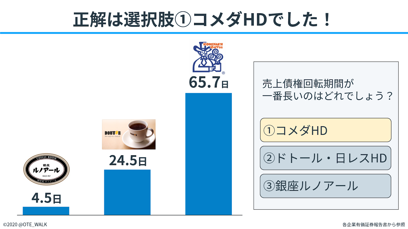 コメダ、ドトール、銀座ルノアールの会計クイズ