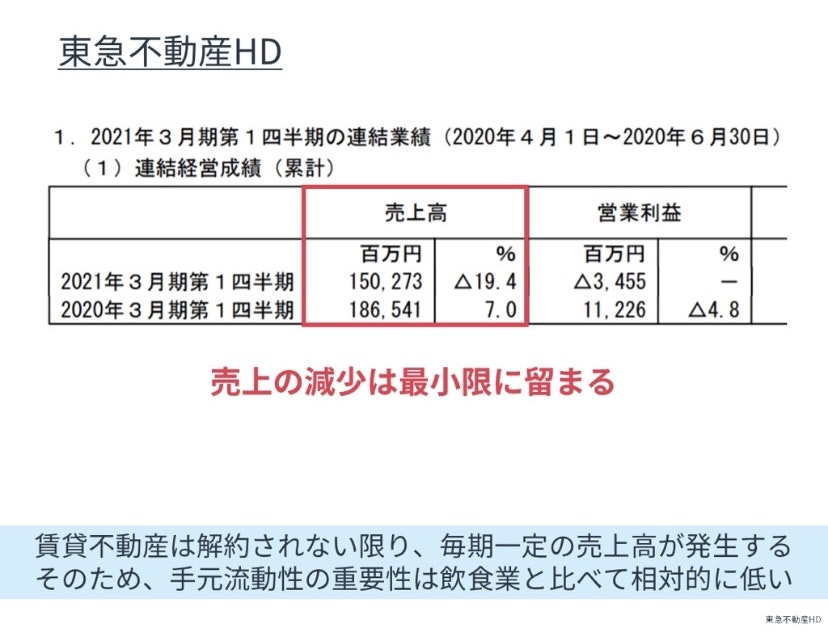 手元流動性の事例