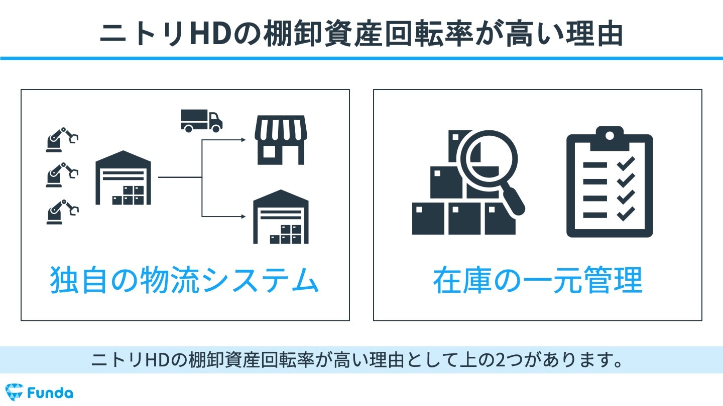 ニトリHDの棚卸資産回転率が高い理由