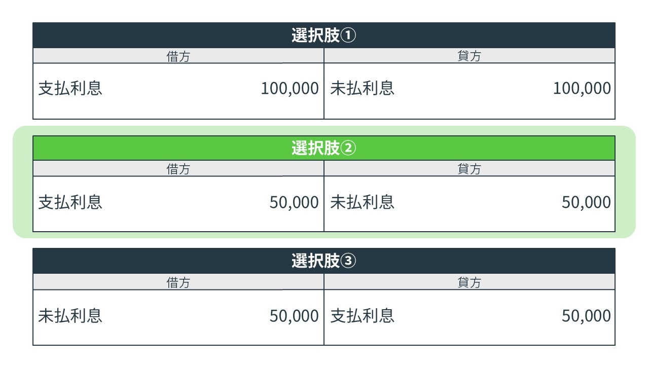 未払費用の決算整理仕訳の解答