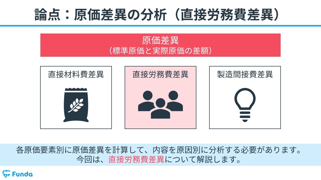直接労務費差異の解説
