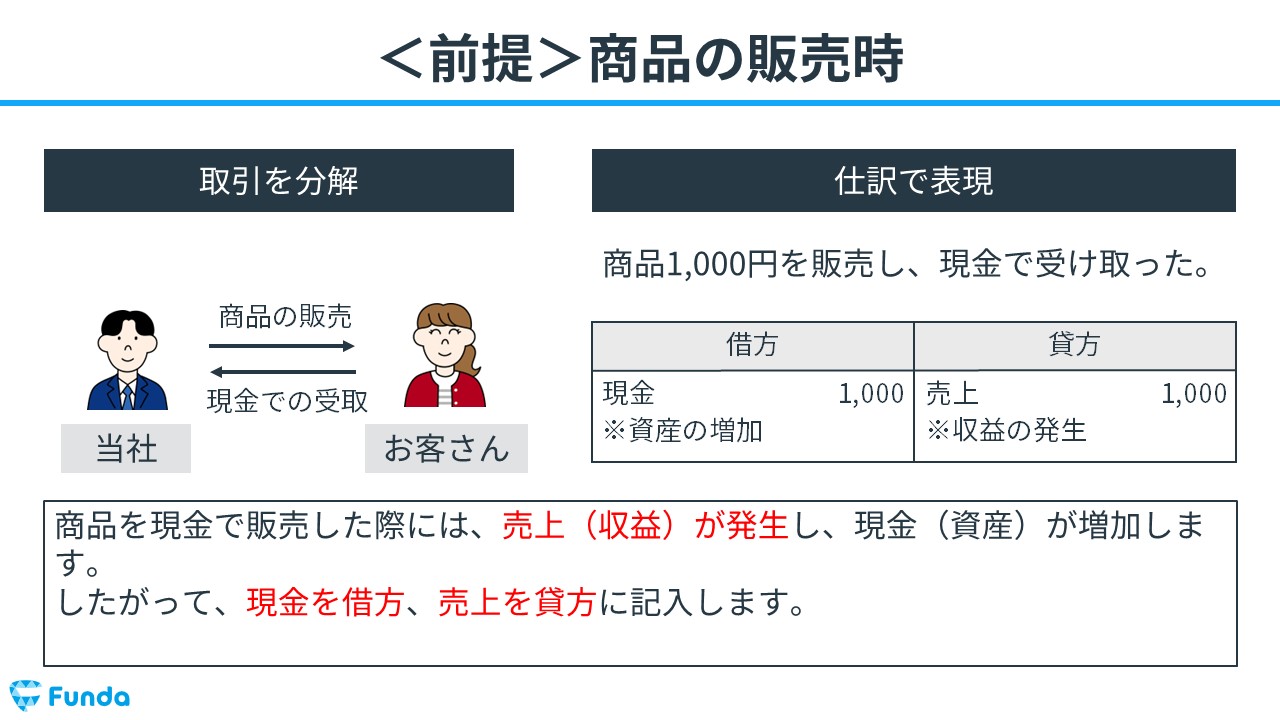 商品の返品（仕入戻し・売上戻り）とは？仕訳事例を用いて解説